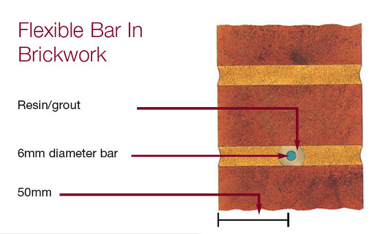 Flexible_Bar_IN_Brickwork-1