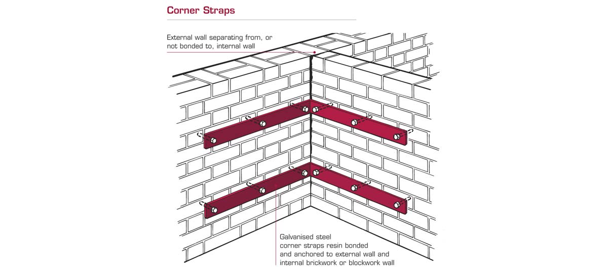 Lateral Restraint Tie Bars & Straps - Falcon Structural Repairs Ltd