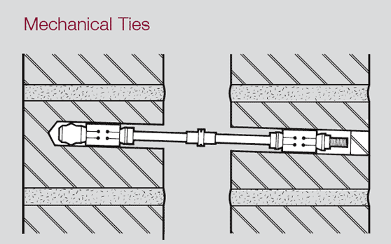Stainless steel mechanical tie secured by torque action