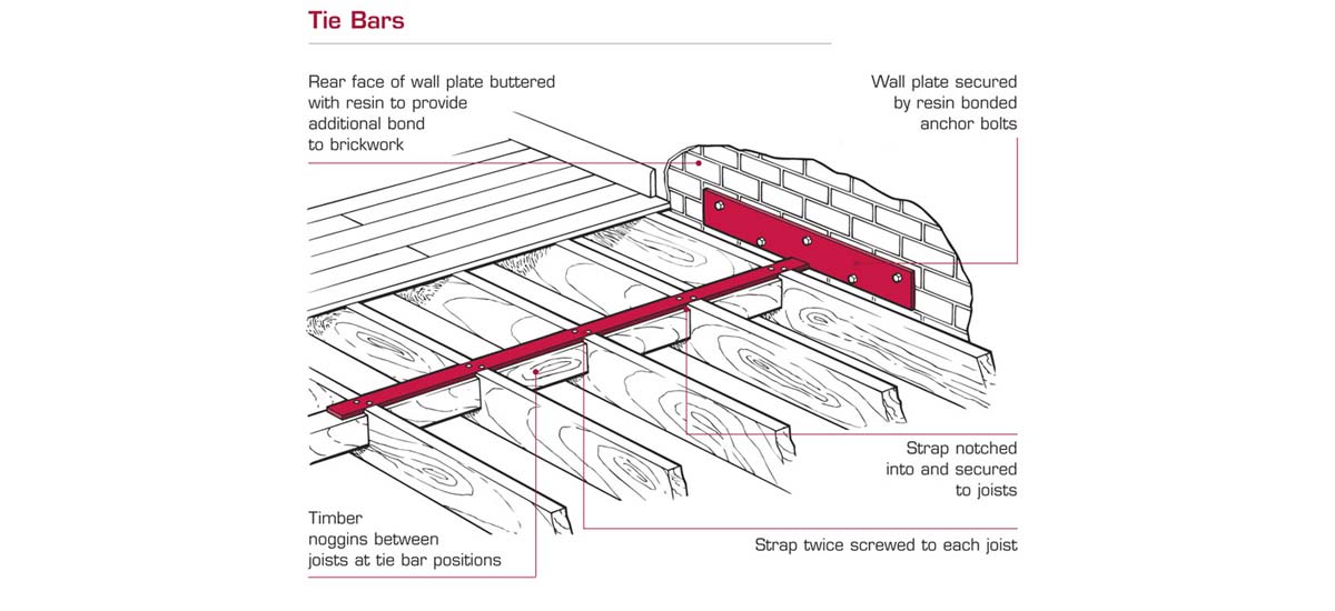 Lateral Restraint Tie Bars & Straps - Falcon Structural Repairs Ltd